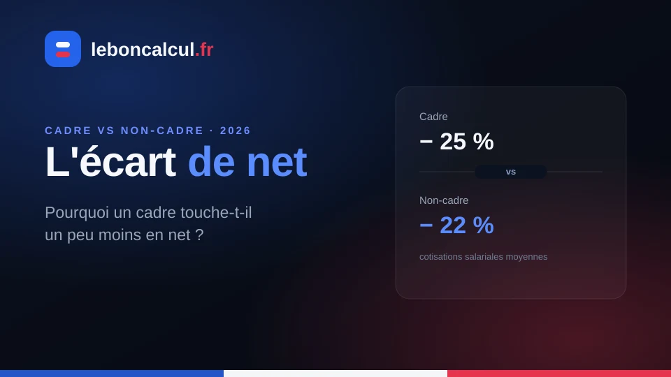 Cadre ou non-cadre : pourquoi l'écart de salaire net ? (2026)