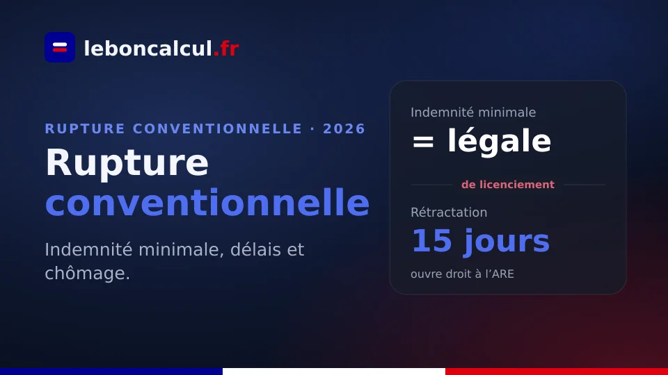 Rupture conventionnelle 2026 : indemnité, chômage, délais