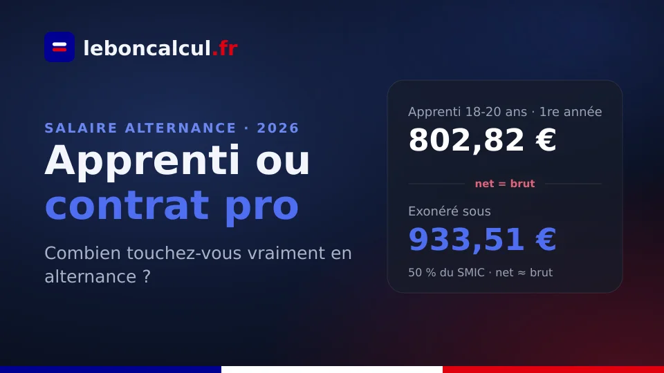 Salaire alternance 2026 : brut, net, apprenti ou contrat pro